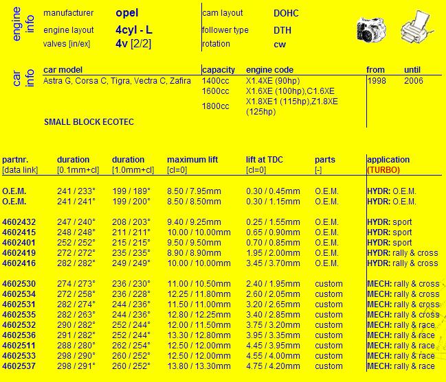 Wałki Cat cams i seria.JPG