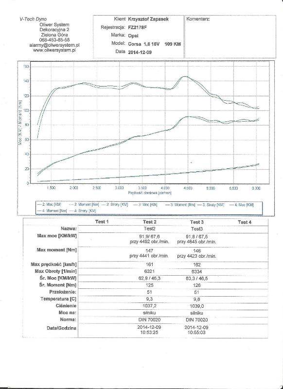 wykres z pierwszego pomiaru