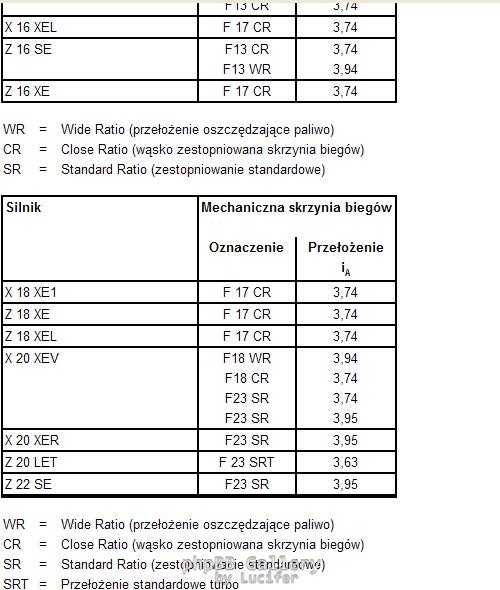 Skrzynie i przelozenia glowne big block'ow