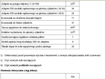 Momenty dokrecenia c20xe 1