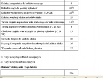 Momenty dokrecenia c20xe 2
