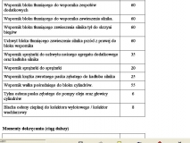 Momenty dokrecenia c20xe 3