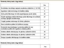 Momenty dokrecenia c20xe 4
