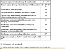 Momenty dokrecenia c20xe 5
