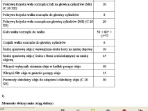 Momenty dokrecenia c20xe 6