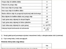 Momenty dokrecenia c20xe 7