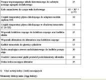 Momenty dokrecenia c20xe 8