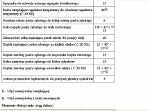 Momenty dokrecenia c20xe 9