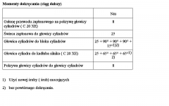 Momenty dokrecenia c20xe 10