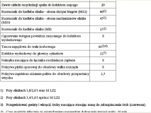 Momenty dokrecenia maly blok 1