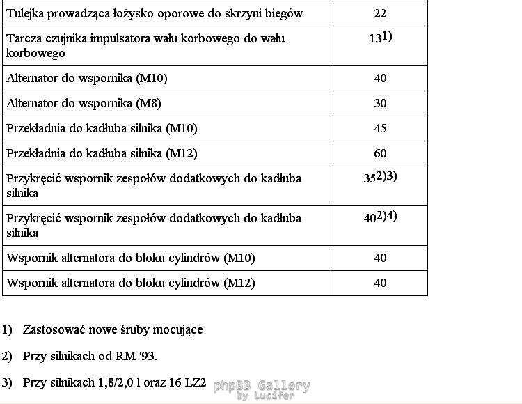 Momenty dokrecenia maly blok 2