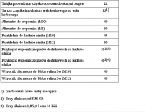 Momenty dokrecenia maly blok 2