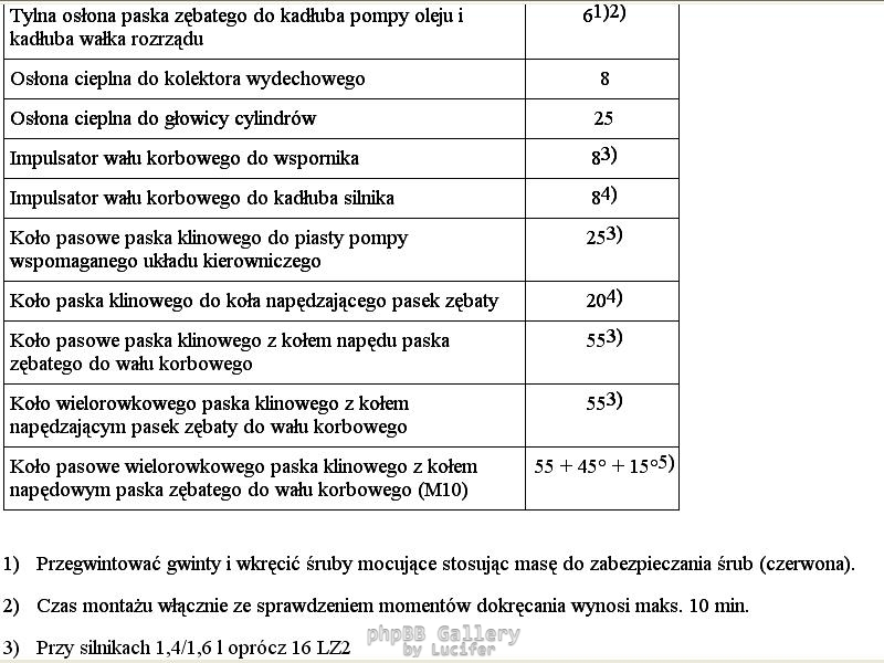 Momenty dokrecenia maly blok 4