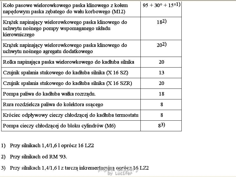 Momenty dokrecenia maly blok 5