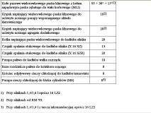 Momenty dokrecenia maly blok 5