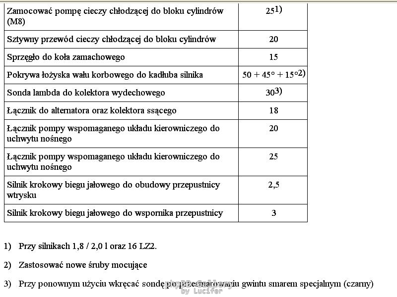 Momenty dokrecenia maly blok 6