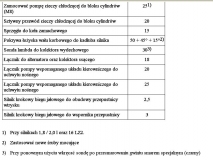 Momenty dokrecenia maly blok 6