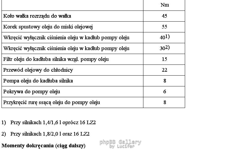Momenty dokrecenia maly blok 7