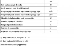 Momenty dokrecenia maly blok 7