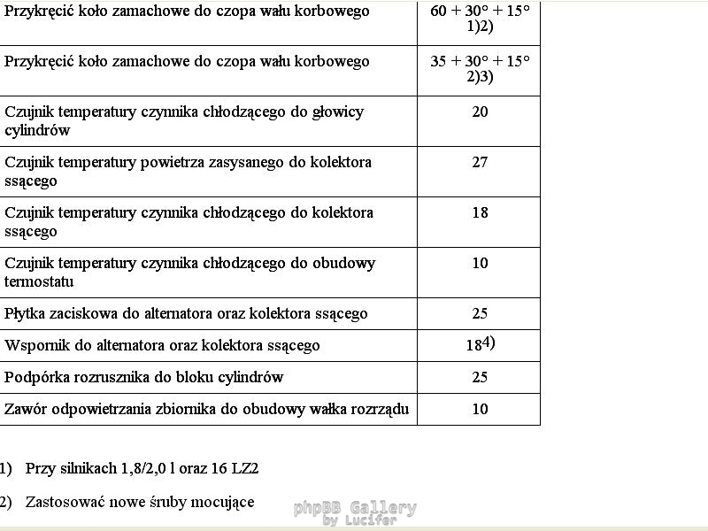 Momenty dokrecenia maly blok 9