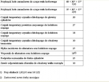 Momenty dokrecenia maly blok 9
