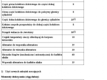 Momenty dokrecenia maly blok 1.4, 1.6 16V 2