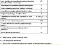 Momenty dokrecenia maly blok 1.4, 1.6 16V 6