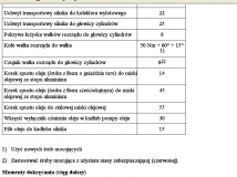 Momenty dokrecenia maly blok 1.4, 1.6 16V 7