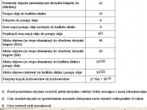Momenty dokrecenia maly blok 1.4, 1.6 16V 8