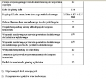 Momenty dokrecenia maly blok 1.4, 1.6 16V 9