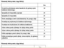 Momenty dokrecenia maly blok 1.4, 1.6 16V 10