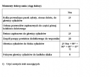 Momenty dokrecenia maly blok 1.4, 1.6 16V 11