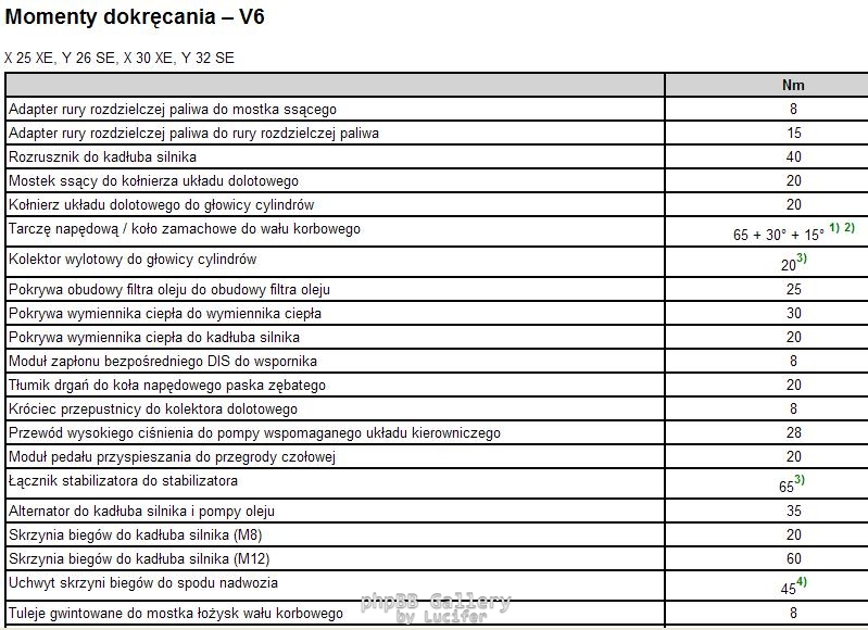 Momenty dokrecenia V6 1