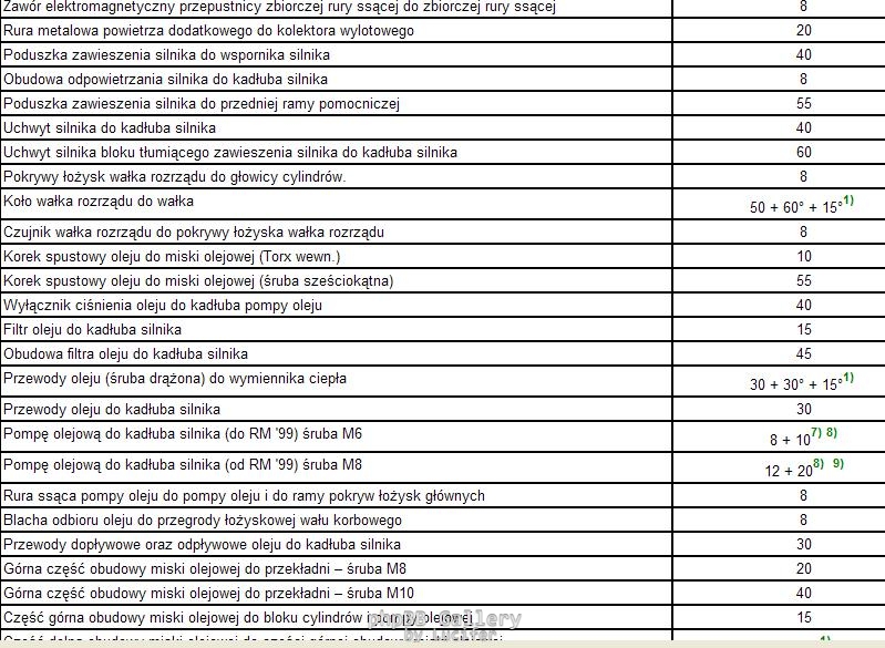 Momenty dokrecenia V6 3