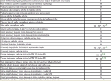 Momenty dokrecenia V6 3