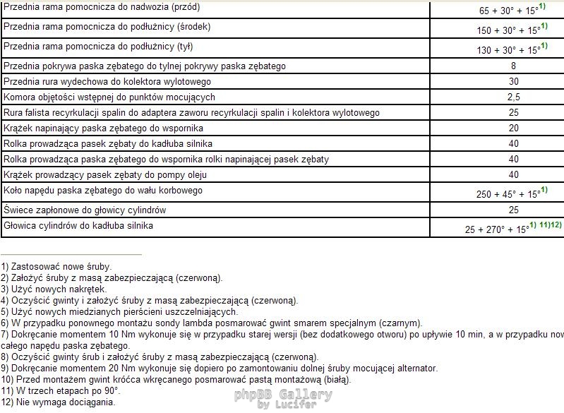 Momenty dokrecenia V6 5